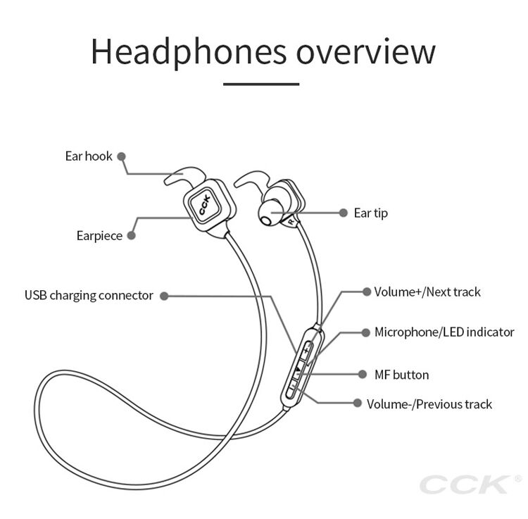 Căşti Bluetooth CCK, pentru Apple iPhone - alb