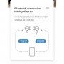 JOYROOM JR-T03S Pro căști wireless cu încărcare wireless, pentru dispozitive Apple - alb
