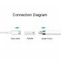 Adaptor cu lightning female / USB-C female conectori pentru Apple Pencil 1. generație - alb