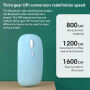 Mouse wireless mat cu Bluetooth - mentol