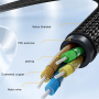 Reducție audio Yesido YAU38 - jack de 3,5 mm la USB-C - negru