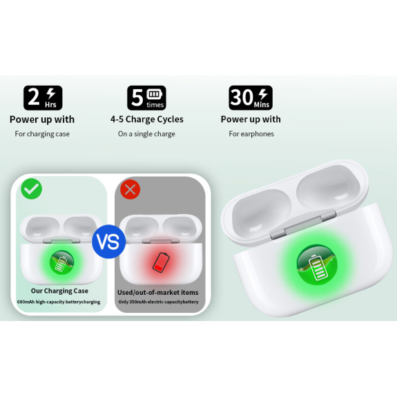 Carcasă de încărcare de rezervă cu conector USB-C pentru AirPods