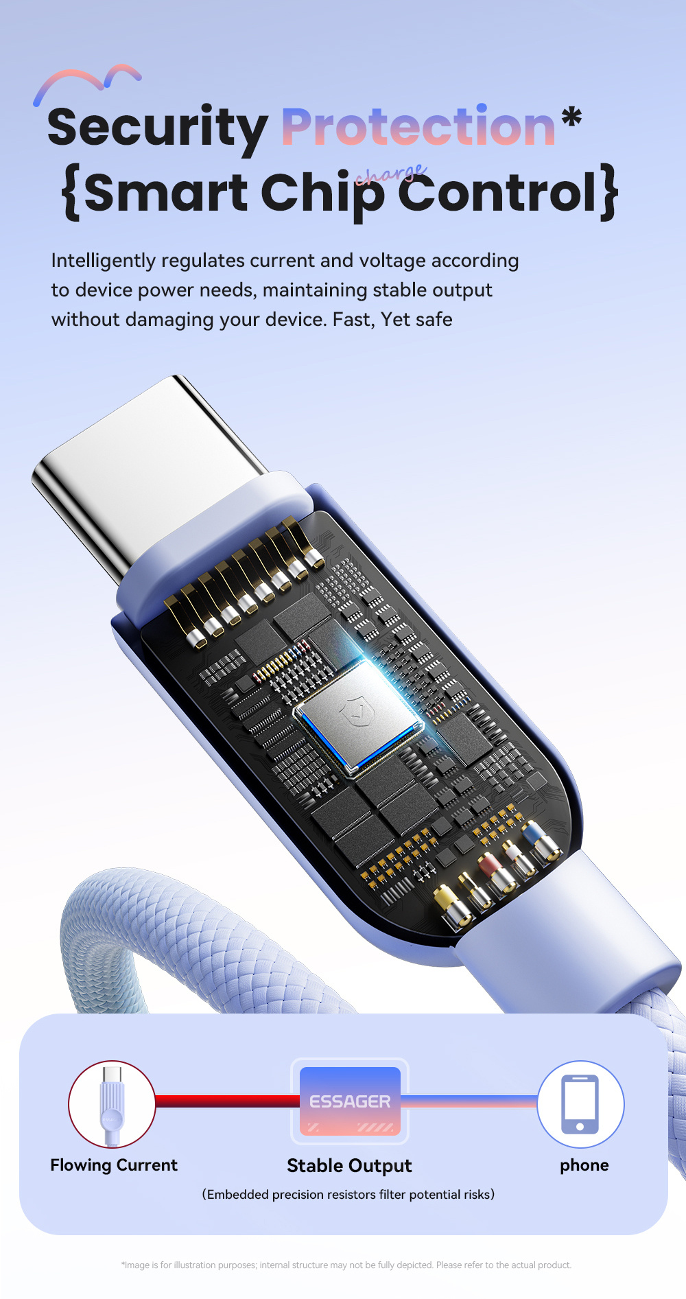ESSAGER ES-X73 cablu de date și încărcare împletit - USB-A la USB-C - 25 cm - mov mentă