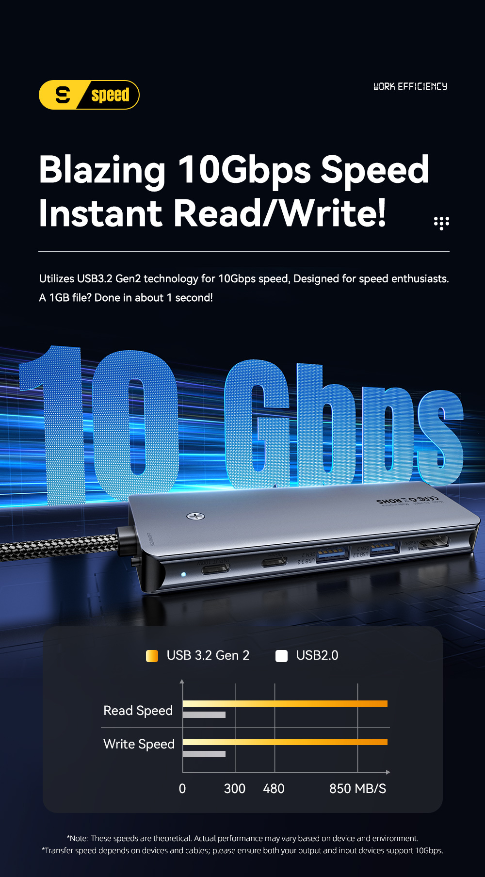 ESSAGER ES-HB01 hub 7în1 - disc SSD / slot pentru card SD / TF / 2x USB-C / 2x USB-A la USB-C - gri închis