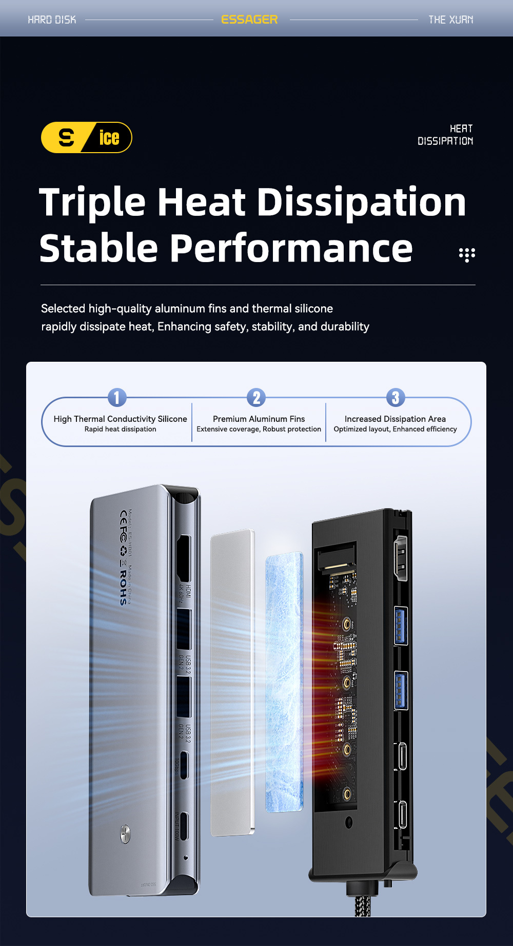 ESSAGER ES-HB01 hub 7în1 - disc SSD / slot pentru card SD / TF / 2x USB-C / 2x USB-A la USB-C - gri închis