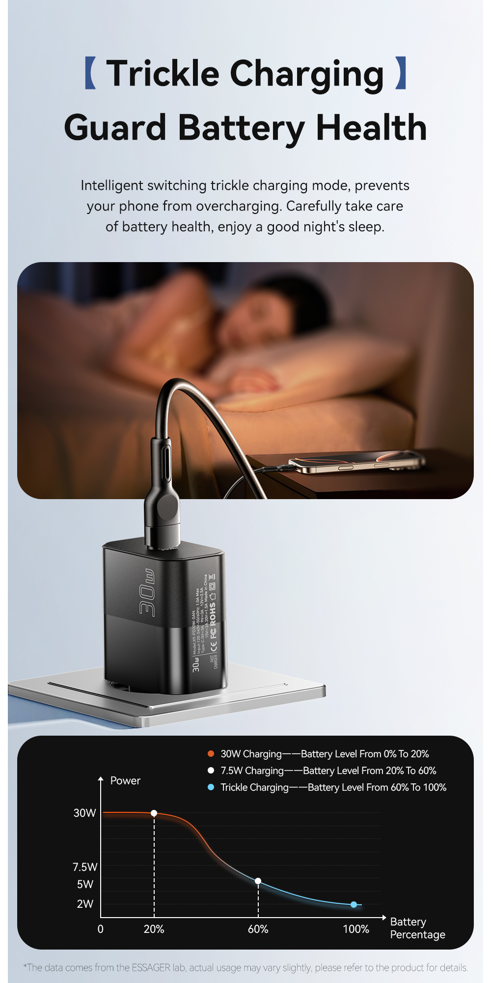 ESSAGER X9 GaN adaptor de încărcare rapidă cu port USB-C - 30W - alb