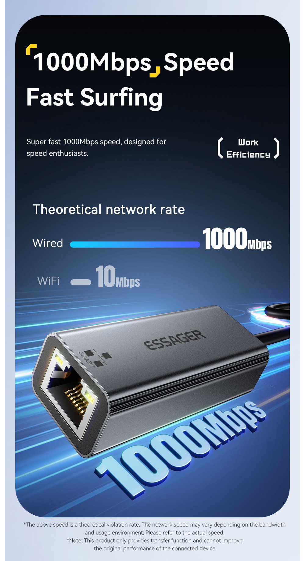 ESSAGER 2în1 adaptor ethernet - RJ45 la USB-C / USB-A - gri