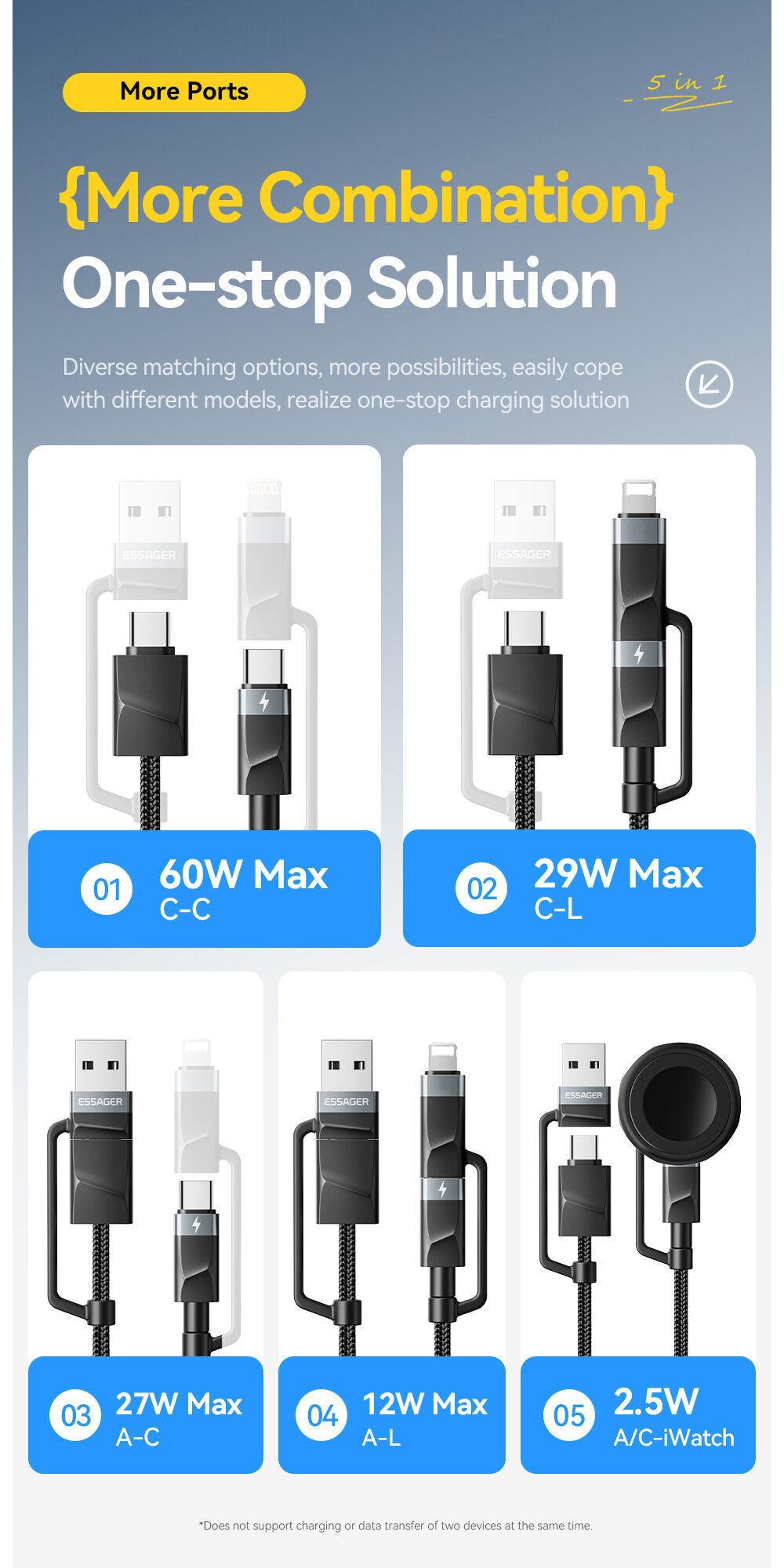ESSAGER 3în1 cablu universal împletit de încărcare și date - USB-C / USB-A la puck magnetic / USB-C / Lightning - 1 m - negru ESSAGER 3în1 cablu universal împletit de încărcare și date - USB-C / USB-A la puck magnetic / USB-C / Lightning - 1 m - negru