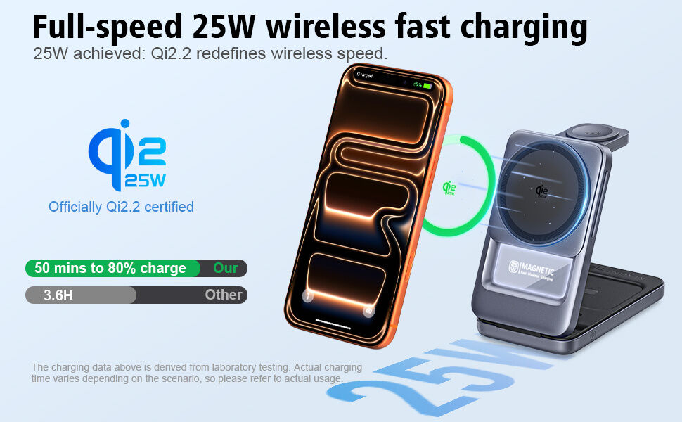 Suport Wireless magnetic pliabil Q29 Qi2.2 3în1 pentru iPhone / Apple Watch / AirPods - 25W - alb Suport Wireless magnetic pliabil Q29 Qi2.2 3în1 pentru iPhone / Apple Watch / AirPods - 25W - alb